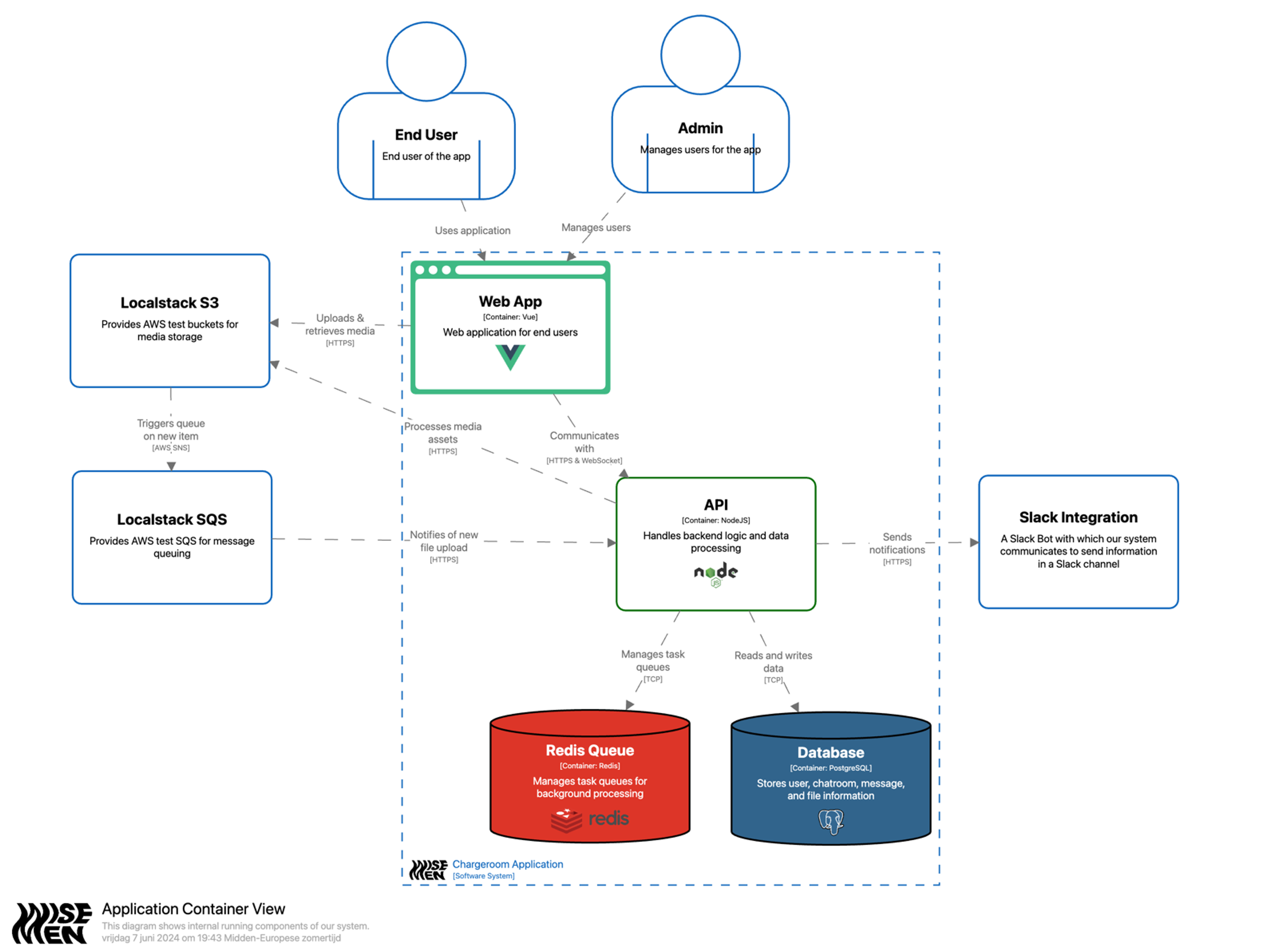 Application Architecture